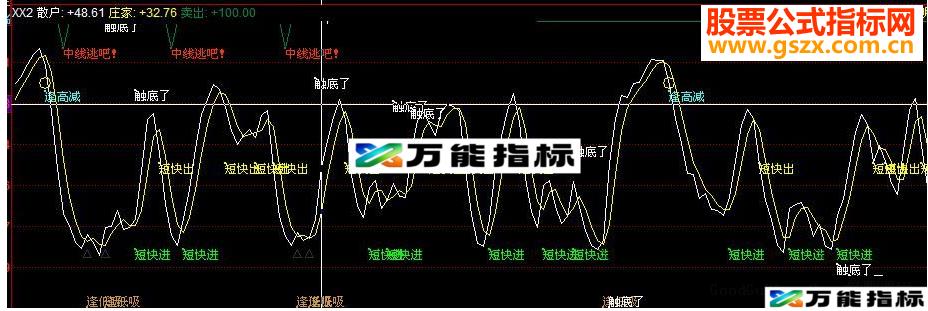 同花顺中线逃吧副图源码说明无未来