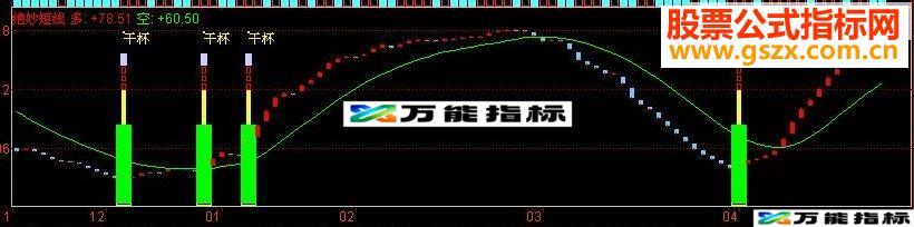 同花顺绝妙的短线副图源码