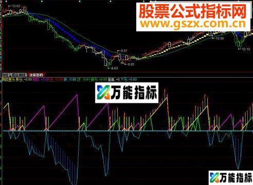 同花顺跟踪黑马副图源码 EA-万能指标公式