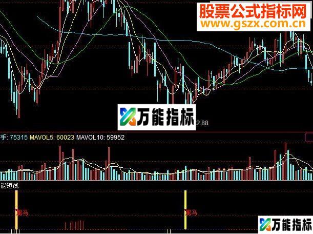 同花顺黑马智能短线指标副图源码 EA-万能指标公式