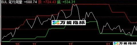 同花顺超级给力的笔均量源码副图