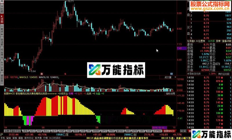 极限MACD 精确掌握主力拉升位置 EA-万能指标公式