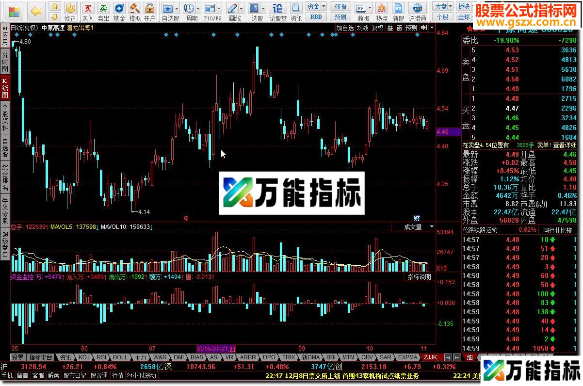 同花顺资金监控源码副图