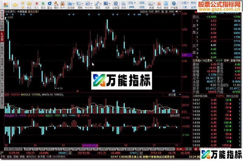 同花顺资金监控源码副图 EA-万能指标公式