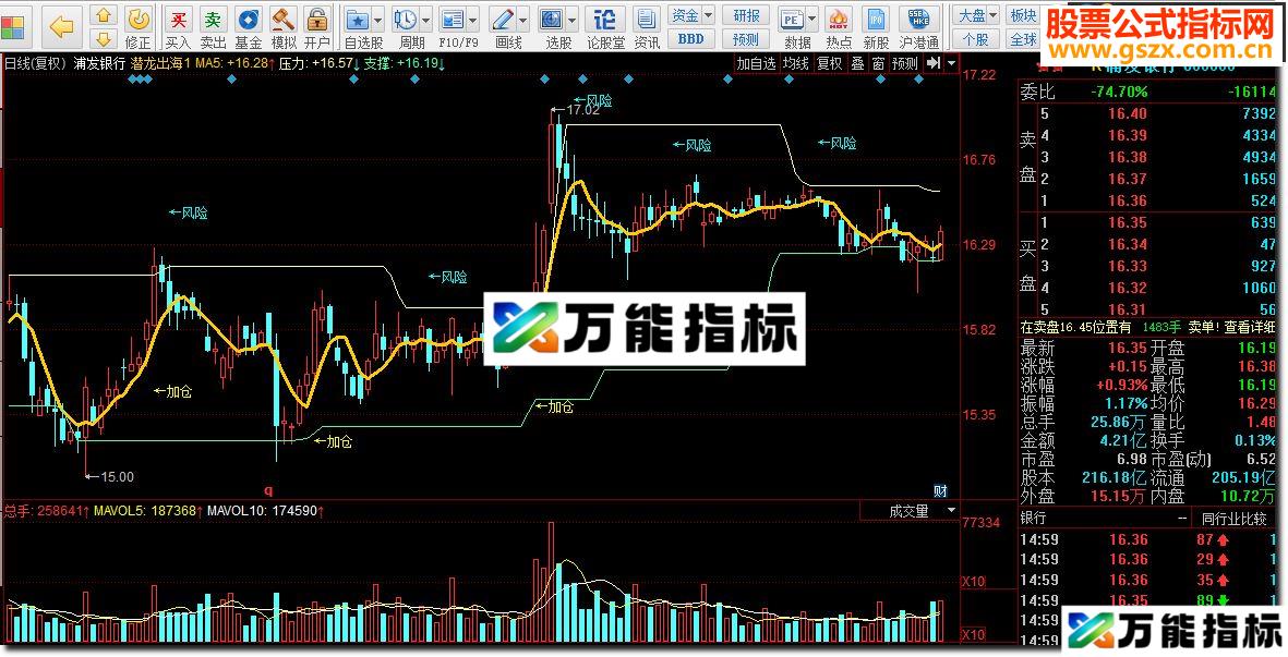 同花顺潜龙出海源码副图 EA-万能指标公式