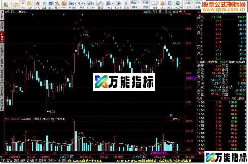 九转系列 趋势指标,大盘背离抄底逃顶 EA-万能指标公式