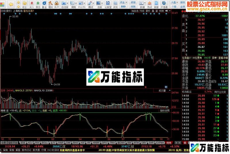 同花顺绝地反击源码副图 EA-万能指标公式
