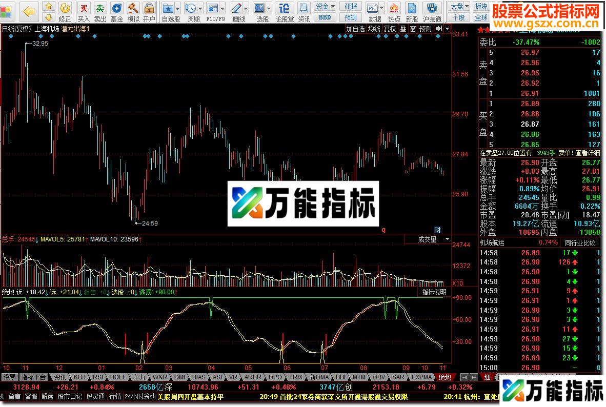 同花顺绝地反击源码副图 EA-万能指标公式