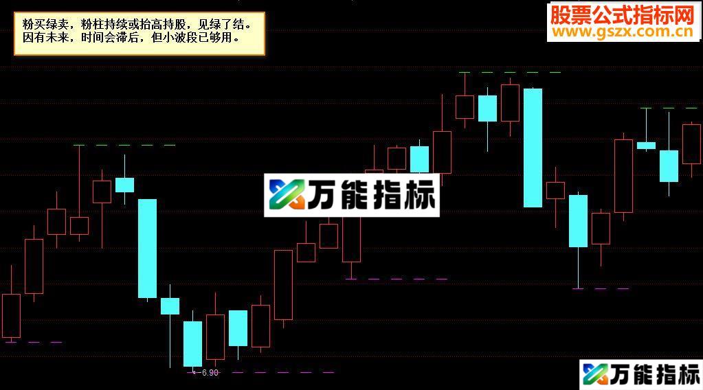 同花顺短线分形（源码副图 贴图） EA-万能指标公式