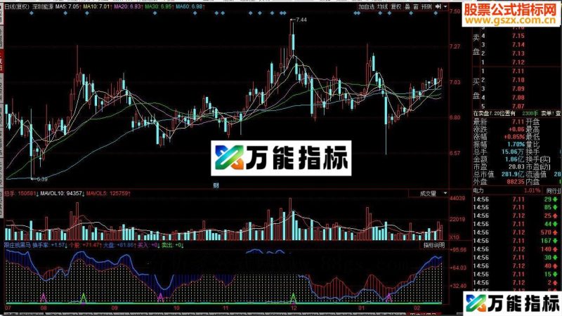 同花顺跟庄找黑马源码副图 EA-万能指标公式