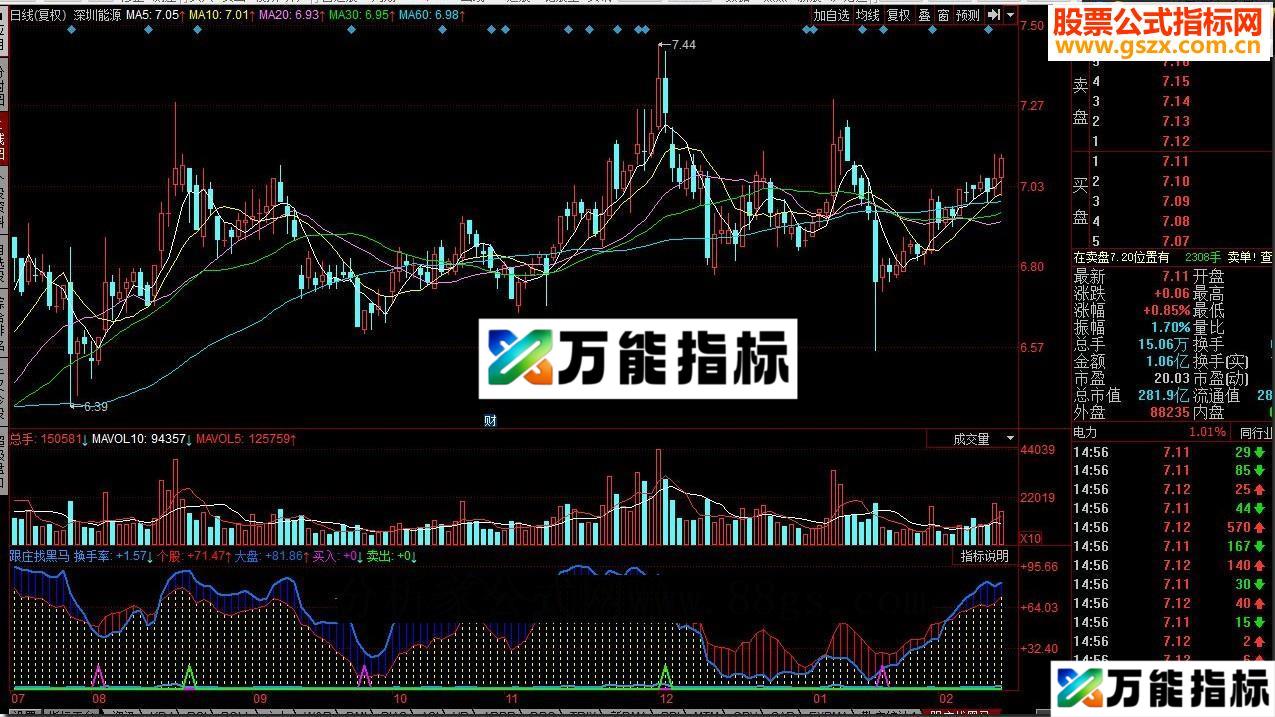 同花顺跟庄找黑马源码副图 EA-万能指标公式