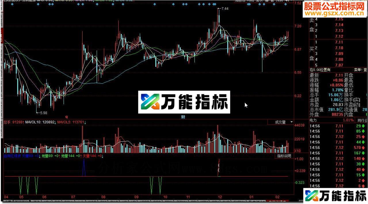同花顺自用红绿波源码 EA-万能指标公式