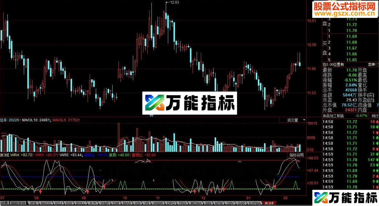 同花顺三浪线指标