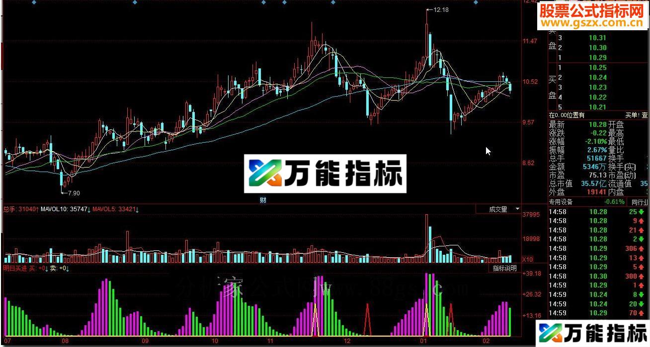 同花顺明日买进源码副图