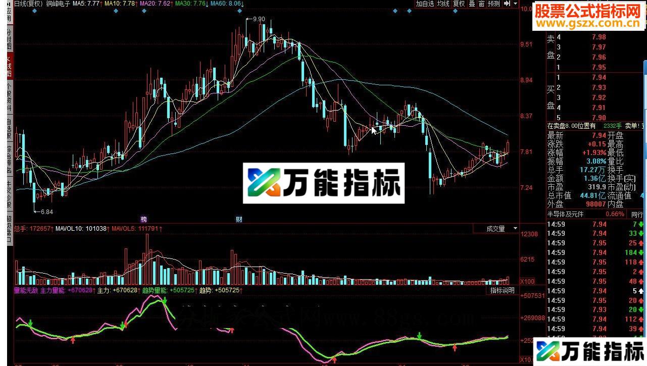 同花顺量能无敌源码