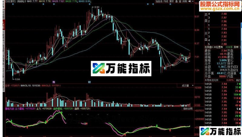 同花顺量能无敌源码 EA-万能指标公式