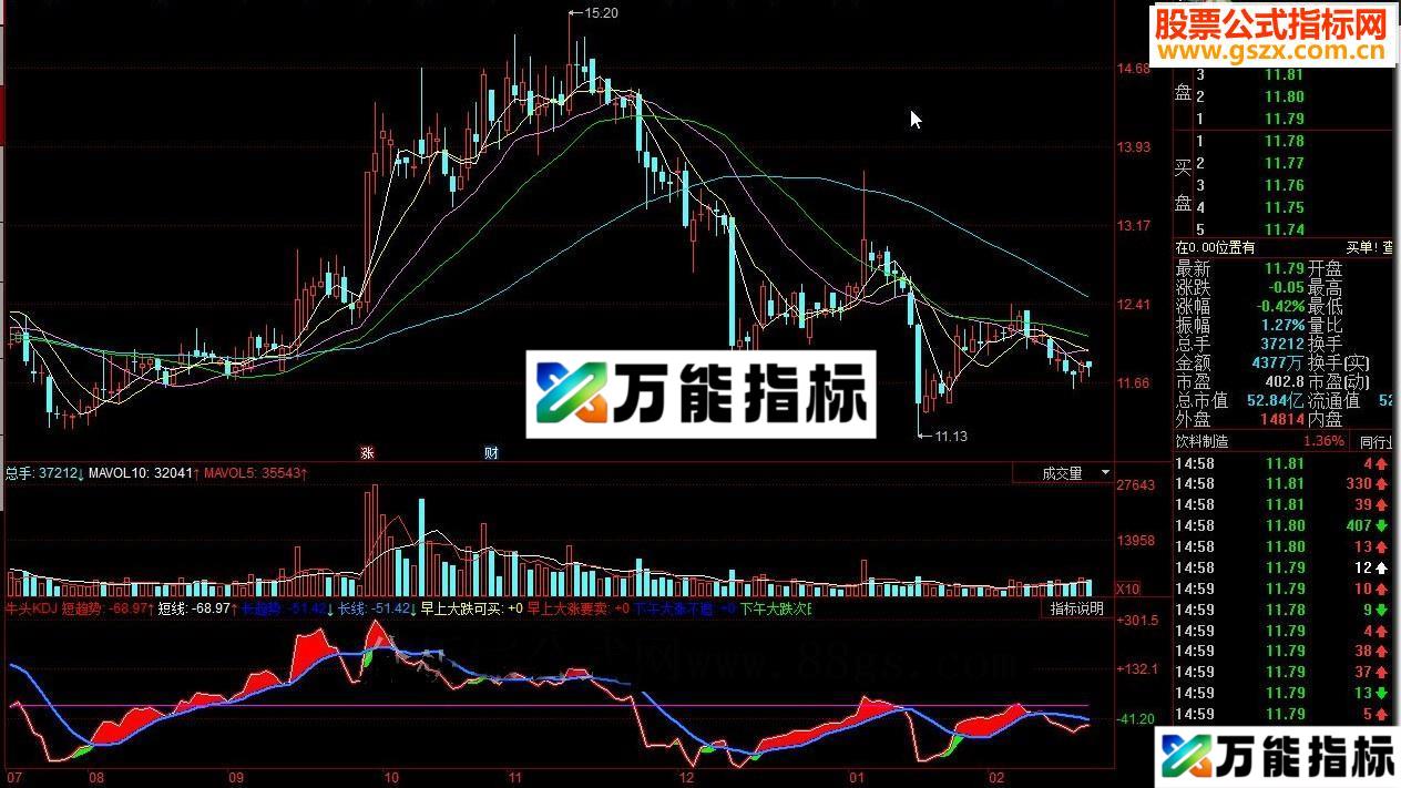 同花顺牛头KDJ源码副图