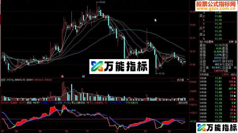 同花顺牛头KDJ源码副图 EA-万能指标公式