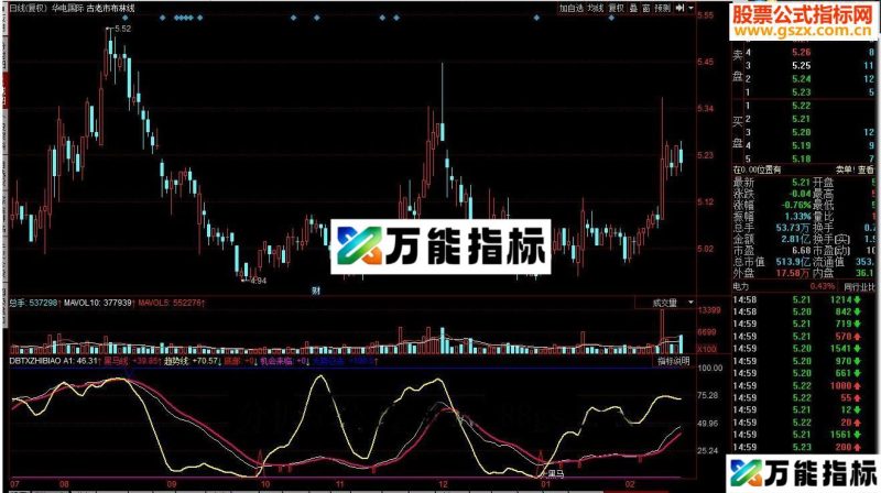 同花顺黑马趋势线源码副图 EA-万能指标公式