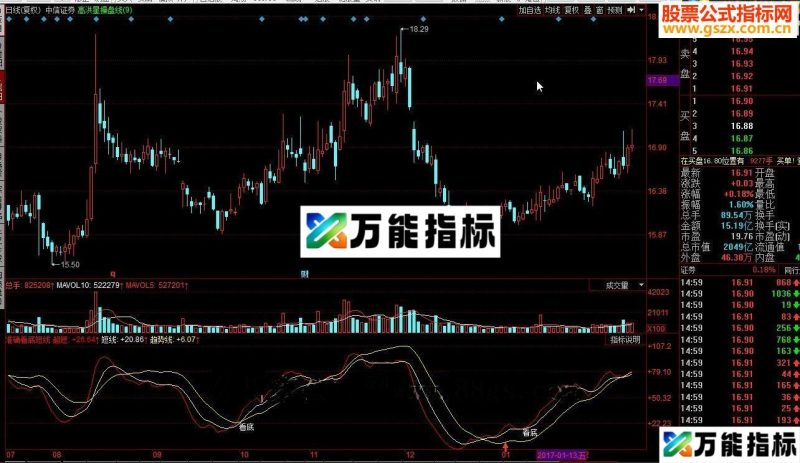 同花顺准确看底短线源码副图 EA-万能指标公式