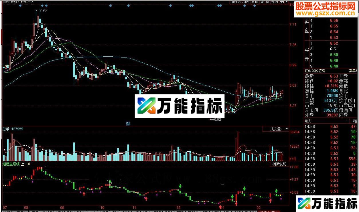 同花顺逍遥宝塔线源码副图