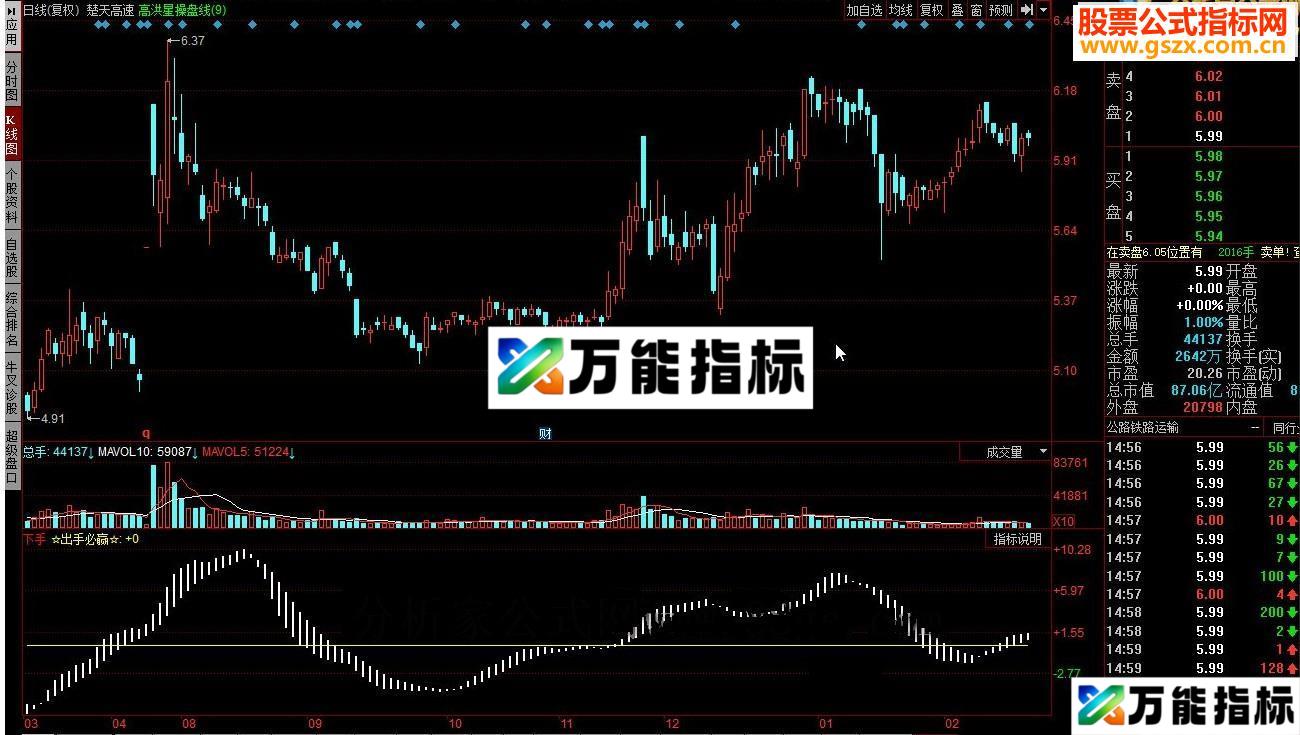 同花顺买点操作公式副图