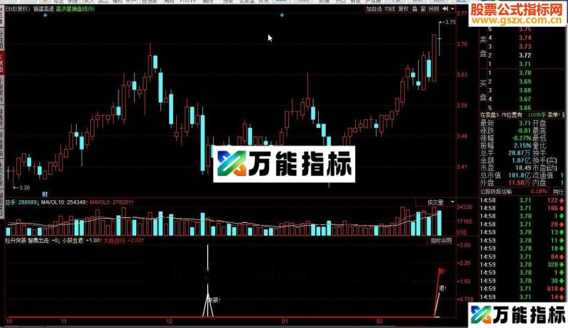 同花顺拉升突袭源码副图 EA-万能指标公式