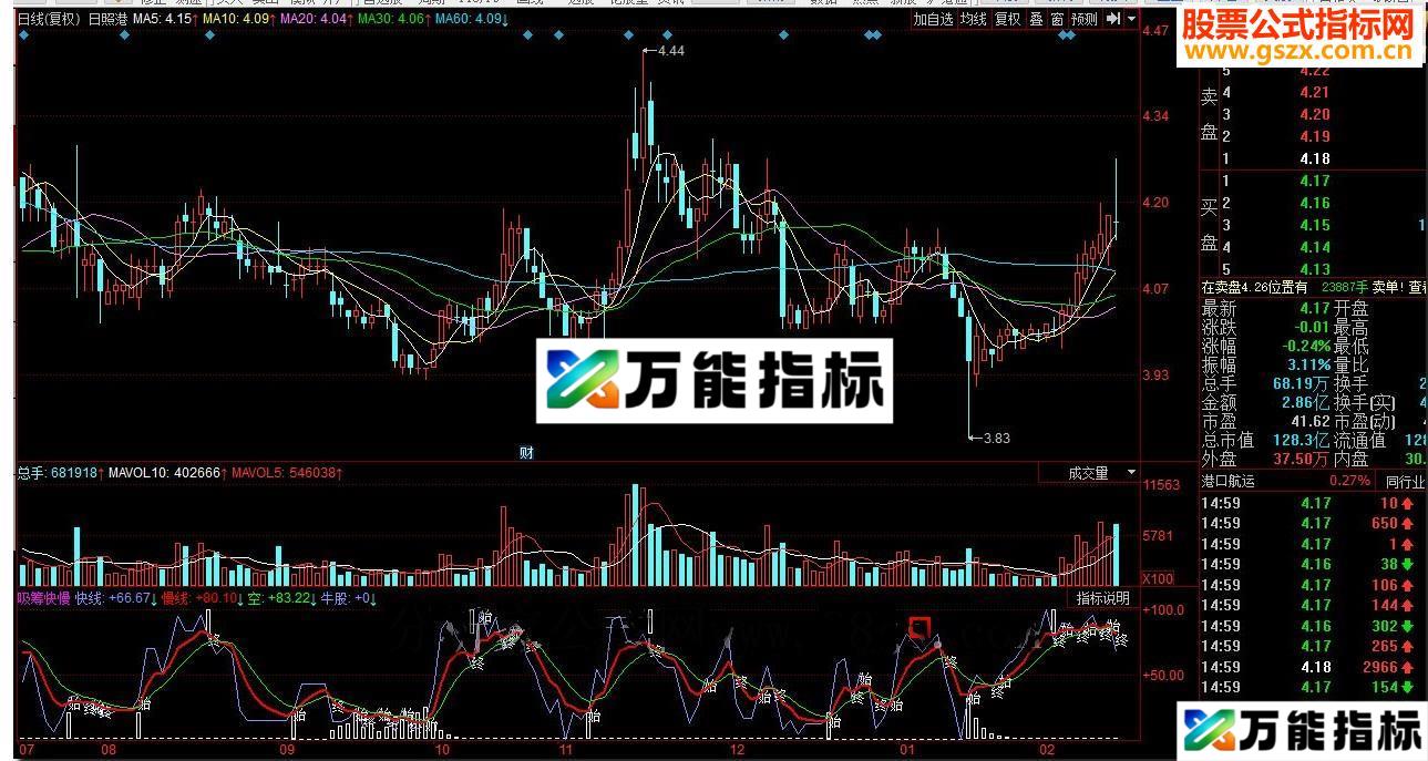同花顺吸筹快慢源码副图