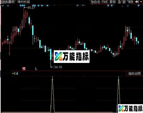 同花顺见底出击源码附图