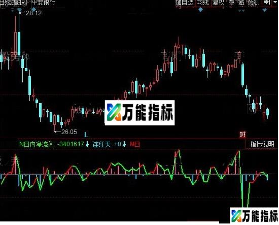 同花顺量能源码附图