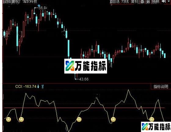 同花顺手到钱来源码