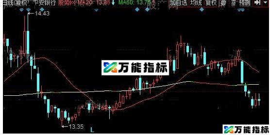 同花顺比翼双飞主图源码