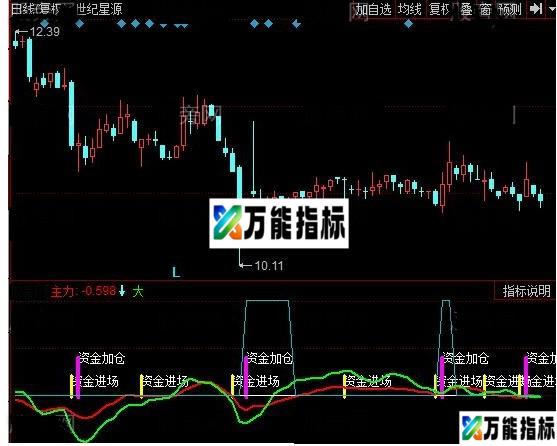 同花顺资金与筹码指标源码 EA-万能指标公式