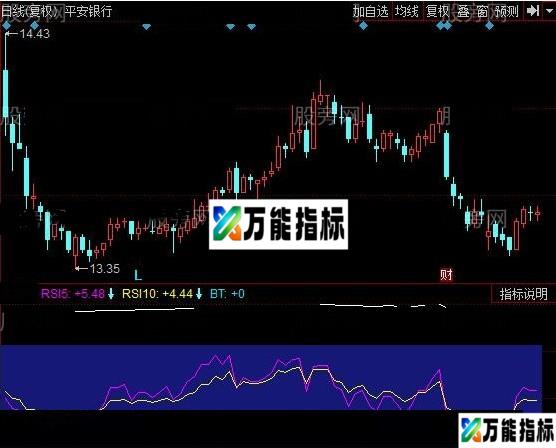 同花顺长中短牛源码副图