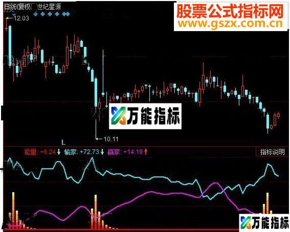 同花顺赢家追踪源码