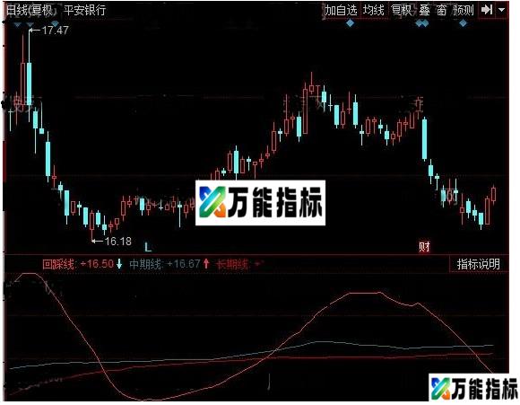 同花顺放量涨停缩量回踩源码 EA-万能指标公式