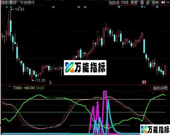 同花顺抄底老手源码附图