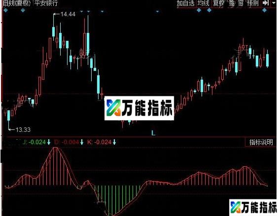 同花顺小小短线源码附图 EA-万能指标公式