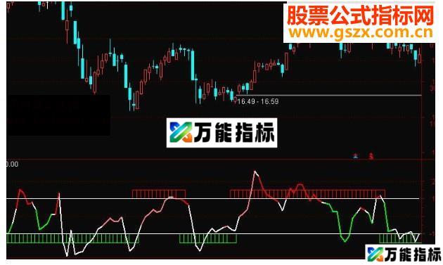 同花顺雷达捕捉买卖点指标公式