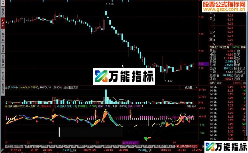 同花顺最佳买点指标公式 EA-万能指标公式