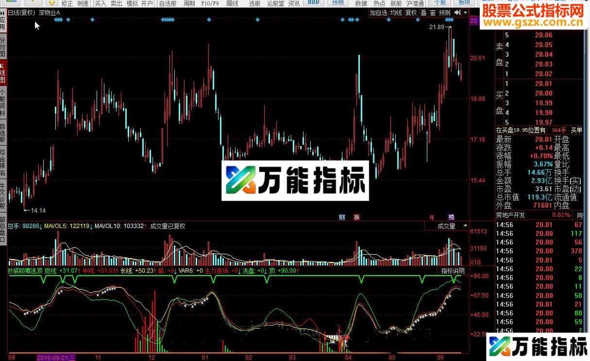 同花顺抄底吸筹逃顶源码副图