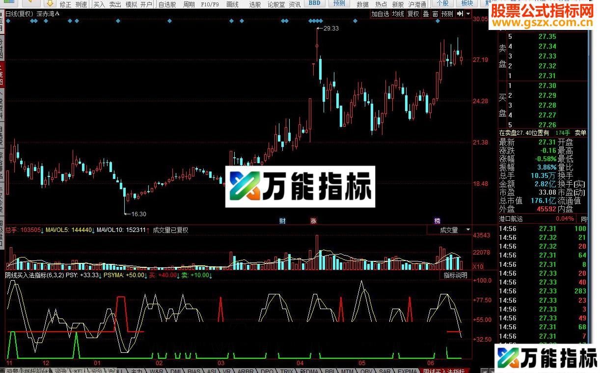 同花顺阴线买入法指标 EA-万能指标公式