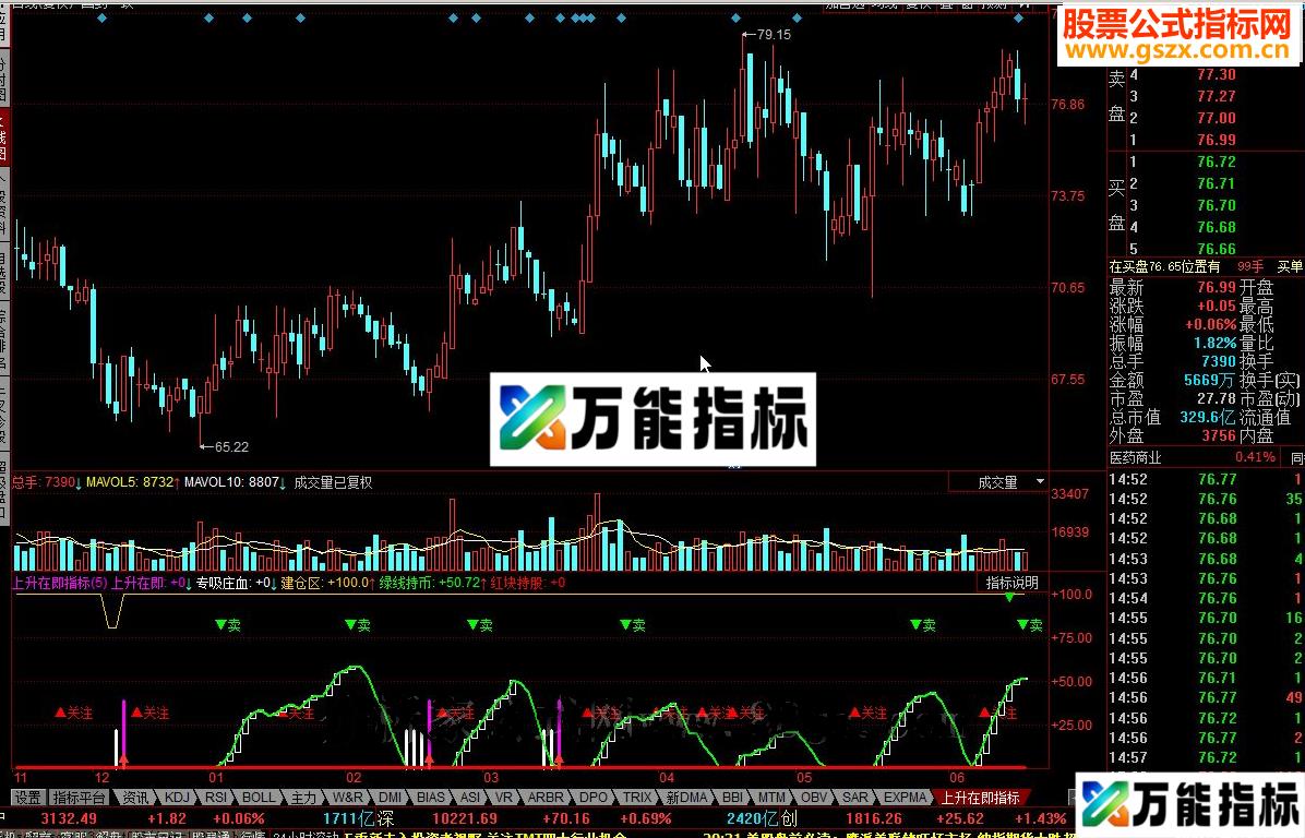同花顺上升在即指标公式 EA-万能指标公式