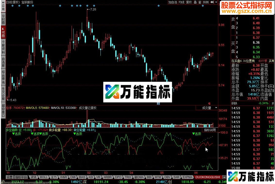 同花顺多空趋势指标公式 EA-万能指标公式