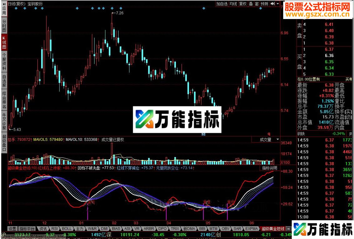 同花顺超级黄金短线源码