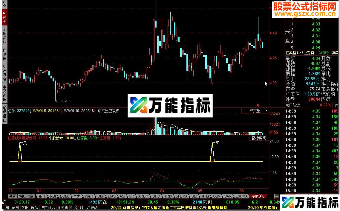 庄家线8 ，庄家线变红+金叉买入提示，没有未来函数 EA-万能指标公式