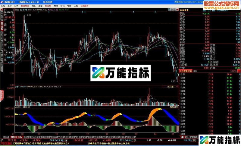 同花顺价量MACD源码附图 EA-万能指标公式