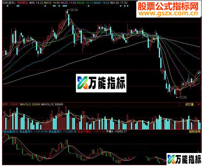 同花顺资金监控源码附图 EA-万能指标公式