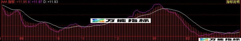 同花顺大道至简副图源码 EA-万能指标公式