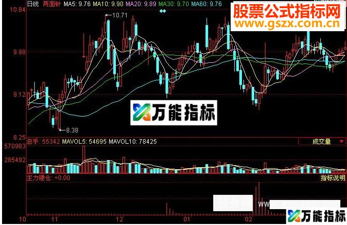 同花顺建仓源码附图